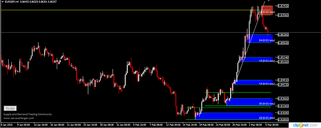 Click to Enlarge

Name: EURGBP H4 5TH.png
Size: 30 KB