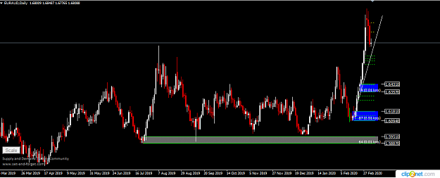 Click to Enlarge

Name: EURAUD DAILY 5TH.png
Size: 26 KB