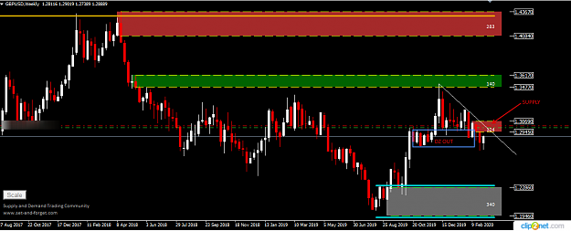 Click to Enlarge

Name: GBPUSD WEEKLY 5TH.png
Size: 35 KB