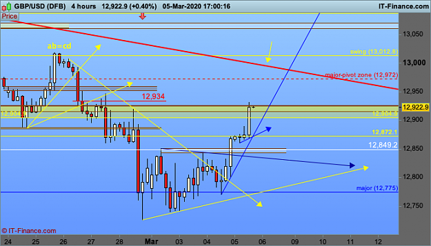 Click to Enlarge

Name: 00 GBPUSD-4-hours.png
Size: 41 KB
