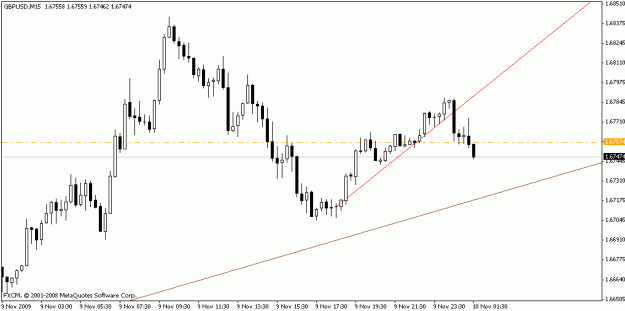 Click to Enlarge

Name: gbpusd_example_m15_11-7-09.gif
Size: 11 KB
