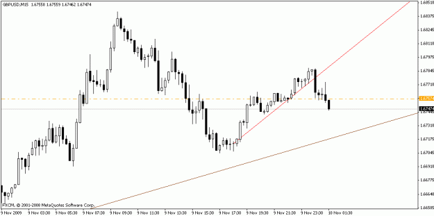 Click to Enlarge

Name: gbpusd_example_m15_11-7-09.gif
Size: 11 KB