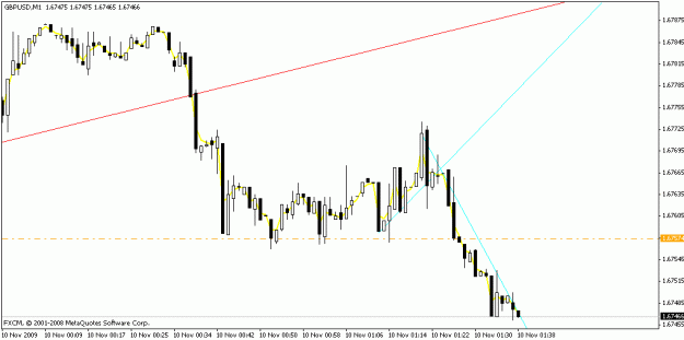 Click to Enlarge

Name: gbpusd_example_m1_11-7-09.gif
Size: 12 KB