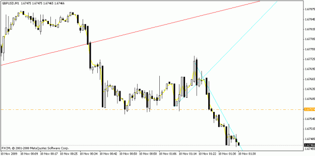 Click to Enlarge

Name: gbpusd_example_m1_11-7-09.gif
Size: 12 KB