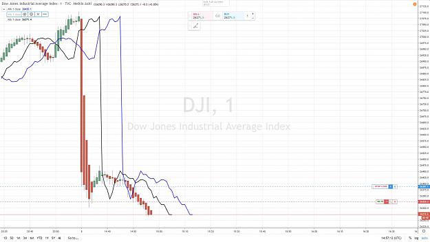 Click to Enlarge

Name: DOW SHORT FLD 32 5 MARS 2020 + 50 points.jpg
Size: 128 KB