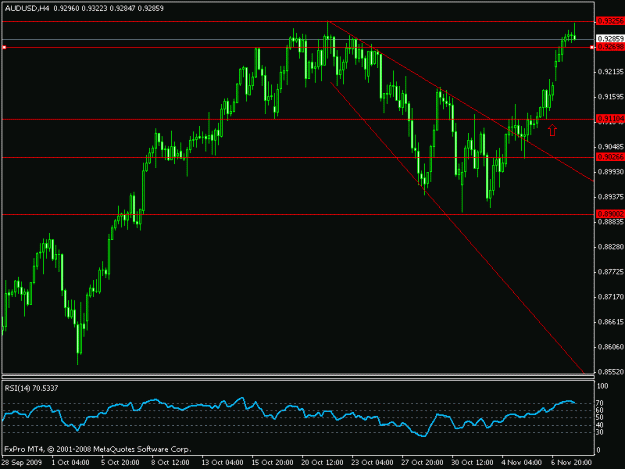 Click to Enlarge

Name: audusd8.gif
Size: 14 KB