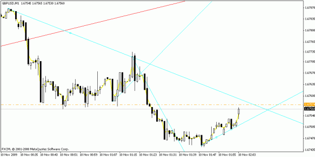 Click to Enlarge

Name: gbpusd_complete_m1_11-7-09.gif
Size: 13 KB