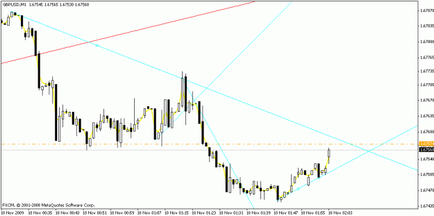 Click to Enlarge

Name: gbpusd_complete_m1_11-7-09.gif
Size: 13 KB