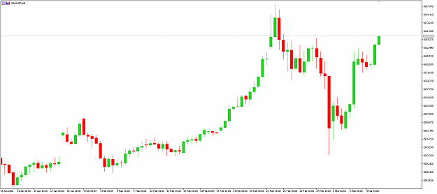 Click to Enlarge

Name: XAUUSD Mar 05 6-3-2020 12-52-08 am.png
Size: 13 KB