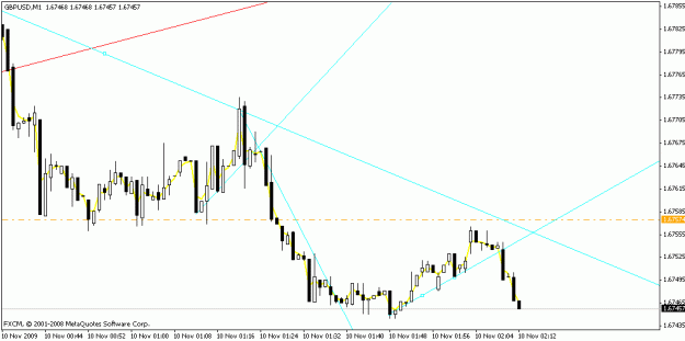 Click to Enlarge

Name: gbpusd_newbreak_m1_11-7-09.gif
Size: 13 KB