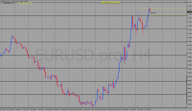 Click to Enlarge

Name: 05022020 EURUSD H4 Chart.png
Size: 61 KB