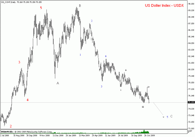 Click to Enlarge

Name: usdx daily.gif
Size: 16 KB