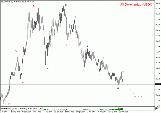Click to Enlarge

Name: usdx daily.gif
Size: 16 KB