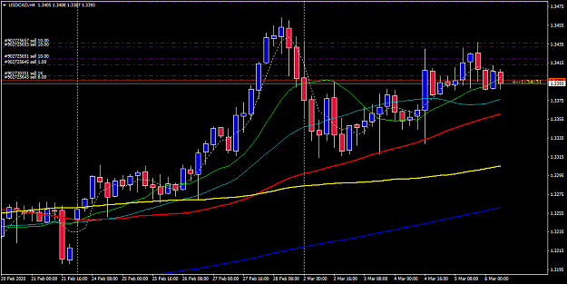 Click to Enlarge

Name: USDCADH4.png
Size: 43 KB