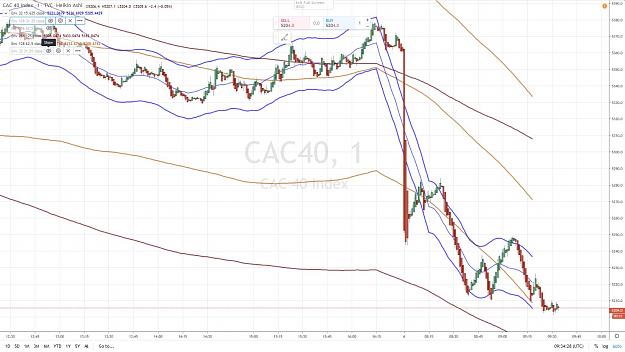 Click to Enlarge

Name: BAMBI CAC 40 1 mn.jpg
Size: 148 KB