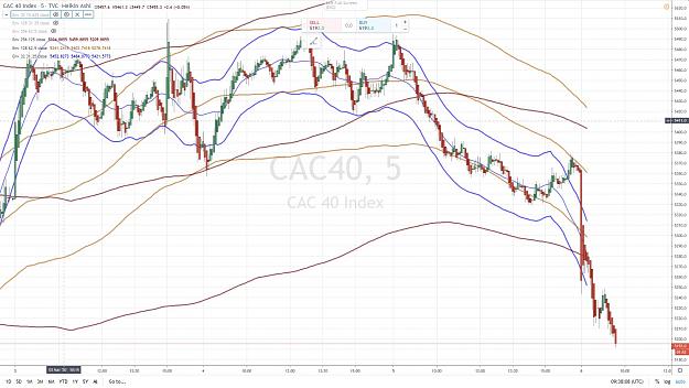 Click to Enlarge

Name: BAMBI CAC 40 5 mn.jpg
Size: 173 KB