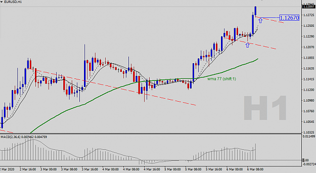Click to Enlarge

Name: EURUSD-H1-Status-Update.png
Size: 25 KB