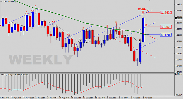 Click to Enlarge

Name: EURUSD-Weekly-Status-Update.png
Size: 29 KB