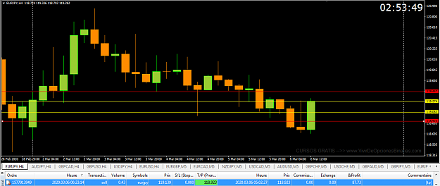 Click to Enlarge

Name: EURJPY REVERSAL.png
Size: 40 KB