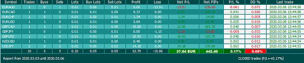 Click to Enlarge

Name: Result_week.jpg
Size: 87 KB