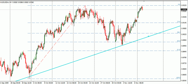 Click to Enlarge

Name: audusd.gif
Size: 20 KB