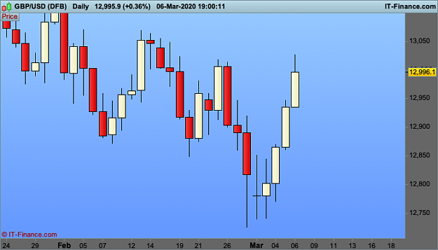 Click to Enlarge

Name: 2222 GBPUSD-Daily.png
Size: 17 KB