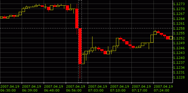 Click to Enlarge

Name: CAD CPI Apr2007.gif
Size: 10 KB