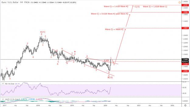 Click to Enlarge

Name: EURUSD WEEKLY.jpg
Size: 196 KB