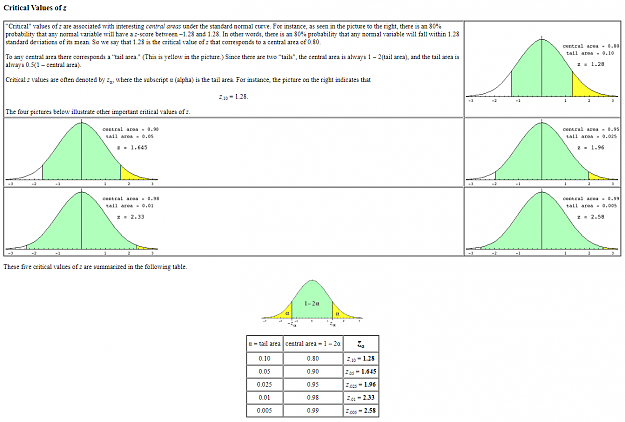 Click to Enlarge

Name: z-scores_1.png
Size: 83 KB
