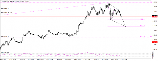 Click to Enlarge

Name: EURUSD-5M5   abcd.png
Size: 33 KB