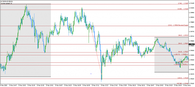 Click to Enlarge

Name: EURAUD.SBM1.png
Size: 53 KB