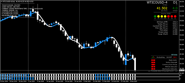 Click to Enlarge

Name: WTICOUSD-4Daily.png
Size: 39 KB