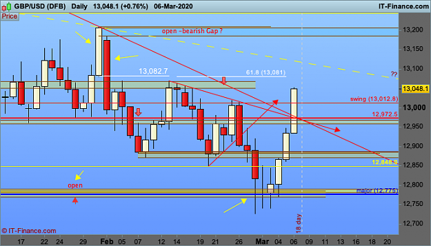 Click to Enlarge

Name: 232 GBPUSD-Daily.png
Size: 37 KB