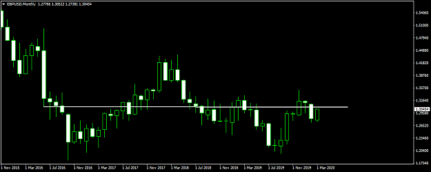 Click to Enlarge

Name: GBPUSDMonthly.png
Size: 24 KB