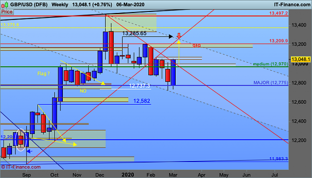 Click to Enlarge

Name: 00 GBPUSD-Weekly.png
Size: 48 KB