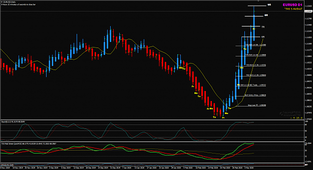 Click to Enlarge

Name: EURUSD Mar 06 Daily 8R to 9R pre-NFP 6-3-2020 8-44-56 pm.png
Size: 47 KB