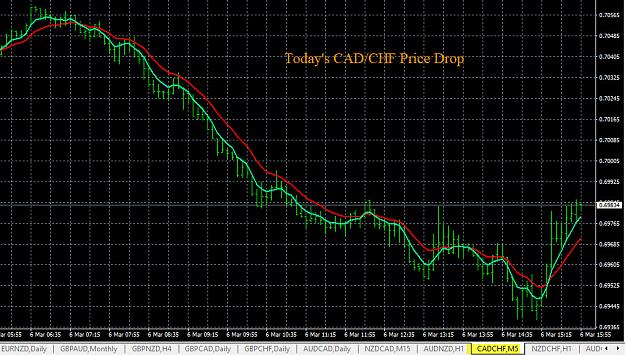 Click to Enlarge

Name: 3-6-2020 CADCHF Chart.jpg
Size: 249 KB