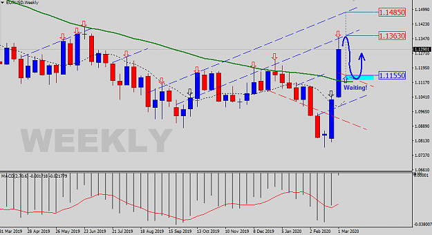 Click to Enlarge

Name: EURUSD-Weekly-Status-Update.png
Size: 29 KB