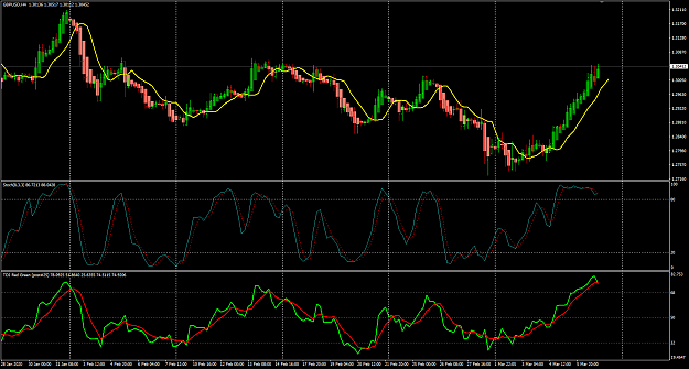 Click to Enlarge

Name: GBPUSD H4 Feb 01 to Mar 06 7-3-2020 5-16-56 pm.png
Size: 47 KB