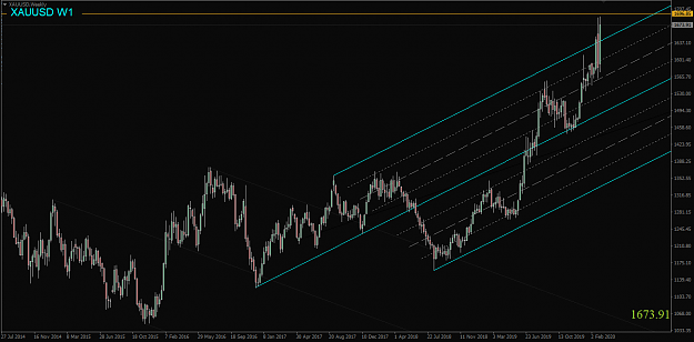 Click to Enlarge

Name: XAUUSD,Weekly.png
Size: 47 KB