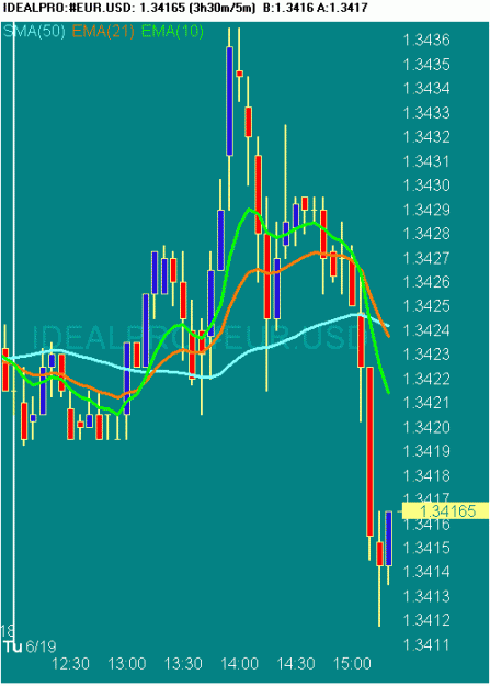 Click to Enlarge

Name: 20070619 EURUSD 0724 GMT.gif
Size: 16 KB