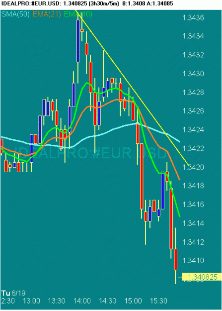 Click to Enlarge

Name: 20070619 EURUSD 0755 GMT.gif
Size: 16 KB