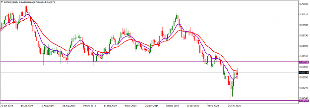 Click to Enlarge

Name: AUDUSDDaily_March 8, 2020.png
Size: 48 KB