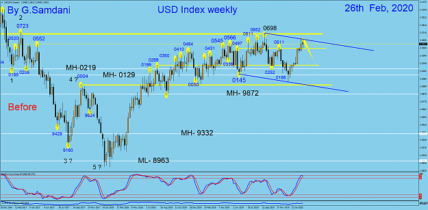 Click to Enlarge

Name: USDX weekly 02-26-20  Before.png
Size: 97 KB