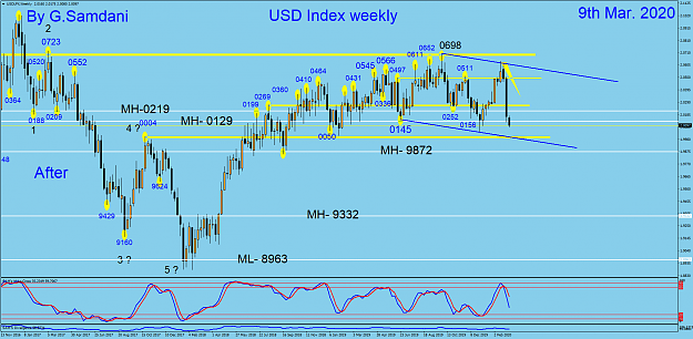 Click to Enlarge

Name: USDX weekly 03-09-20  After.png
Size: 100 KB