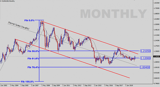 Click to Enlarge

Name: EURUSD-Monthly-Status.png
Size: 34 KB