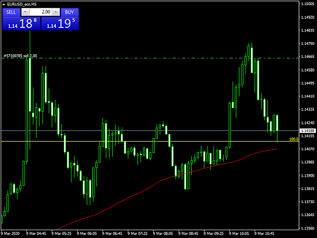 Click to Enlarge

Name: eurusd-ecn-m5-l-f-investment.png
Size: 35 KB