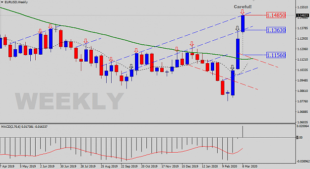 Click to Enlarge

Name: EURUSD-Weekly-Status-Update.png
Size: 27 KB