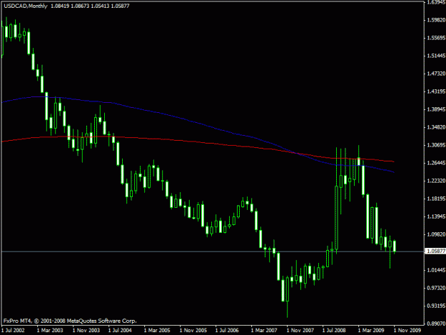 Click to Enlarge

Name: usdcadm.gif
Size: 14 KB