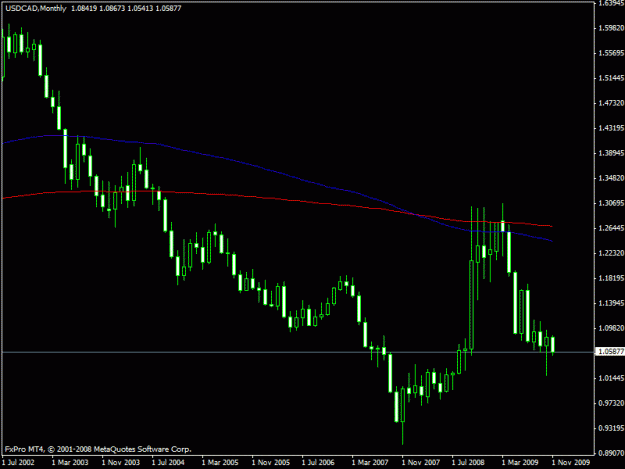 Click to Enlarge

Name: usdcadm.gif
Size: 14 KB